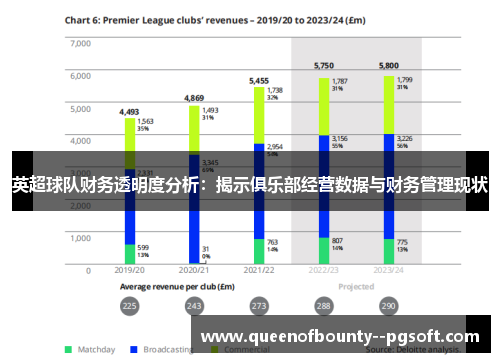英超球队财务透明度分析：揭示俱乐部经营数据与财务管理现状