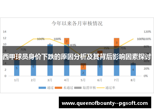 西甲球员身价下跌的原因分析及其背后影响因素探讨