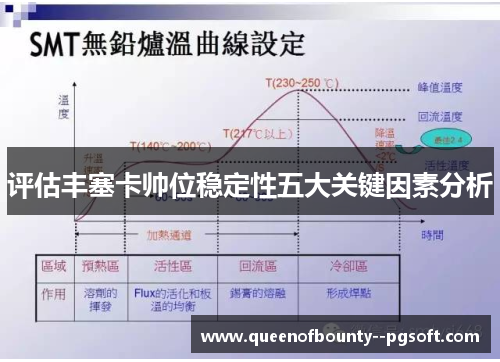 评估丰塞卡帅位稳定性五大关键因素分析