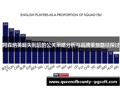 阿森纳英超失利后的公关策略分析与品牌重塑路径探讨