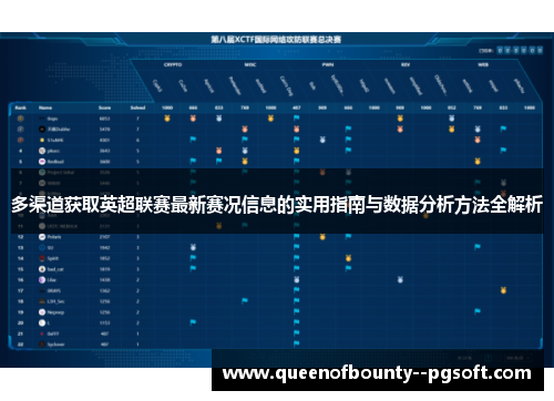 多渠道获取英超联赛最新赛况信息的实用指南与数据分析方法全解析 多渠道获取英超联赛最新赛况信息的实用指南与数据分析方法全解析