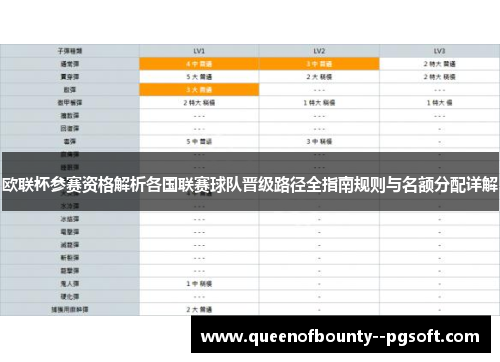 欧联杯参赛资格解析各国联赛球队晋级路径全指南规则与名额分配详解