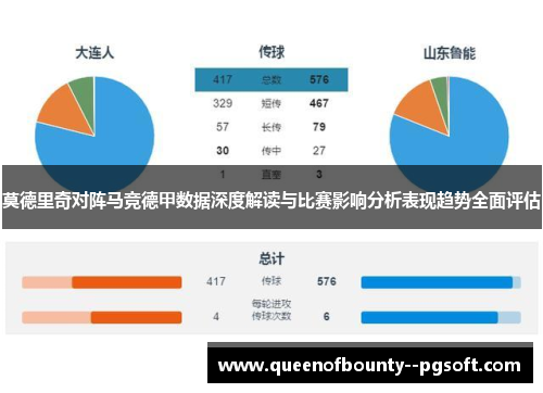 莫德里奇对阵马竞德甲数据深度解读与比赛影响分析表现趋势全面评估 莫德里奇对阵马竞德甲数据深度解读与比赛影响分析表现趋势全面评估
