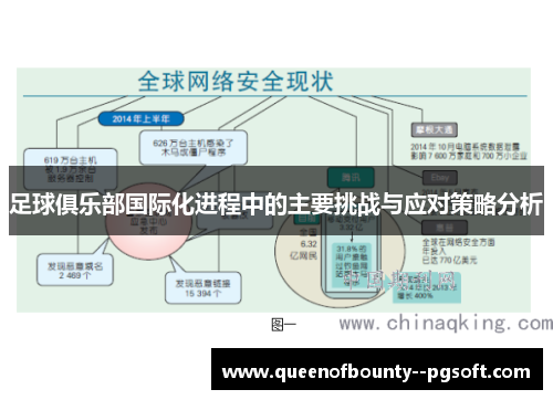 足球俱乐部国际化进程中的主要挑战与应对策略分析