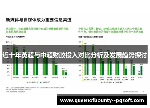 近十年英超与中超财政投入对比分析及发展趋势探讨 近十年英超与中超财政投入对比分析及发展趋势探讨