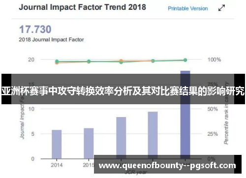亚洲杯赛事中攻守转换效率分析及其对比赛结果的影响研究
