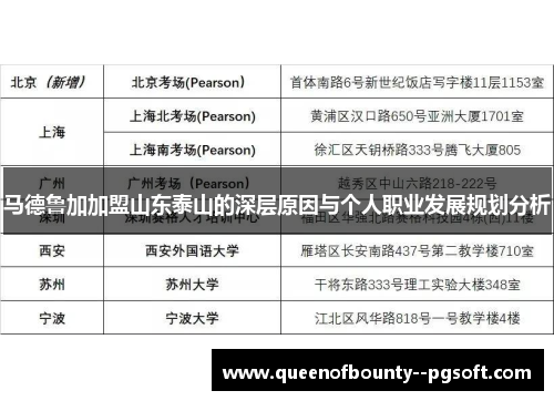 马德鲁加加盟山东泰山的深层原因与个人职业发展规划分析