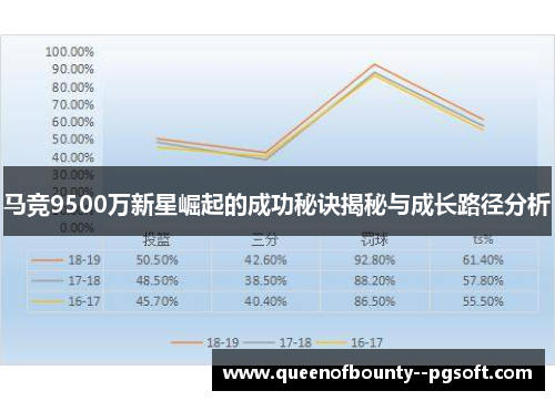 马竞9500万新星崛起的成功秘诀揭秘与成长路径分析