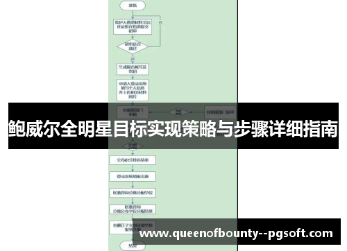 鲍威尔全明星目标实现策略与步骤详细指南