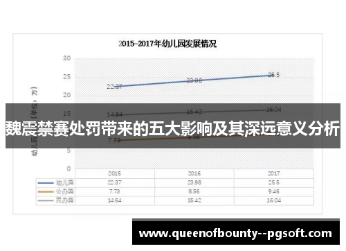 魏震禁赛处罚带来的五大影响及其深远意义分析