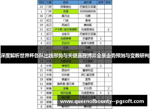 深度解析世界杯各队出线形势与关键赛程博弈全景走势预测与变数研判 深度解析世界杯各队出线形势与关键赛程博弈全景走势预测与变数研判