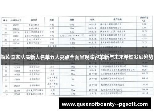 解读国家队最新大名单五大亮点全面呈现阵容革新与未来希望发展趋势 解读国家队最新大名单五大亮点全面呈现阵容革新与未来希望发展趋势