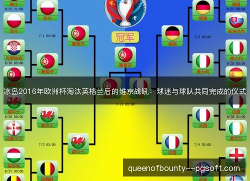 冰岛2016年欧洲杯淘汰英格兰后的维京战吼：球迷与球队共同完成的仪式